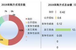淮北市招标采购网,淮北市招标采购网最新招标项目汇总