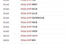 沧州市邮编,全面解析沧州地区邮政编码信息