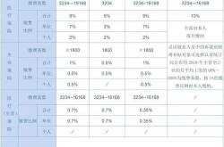 养老保险交多少钱,不同人群缴费金额一览”