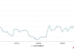今日汇率美元,今日汇率解析与未来趋势展望